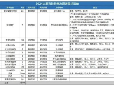 2024太原马拉松赛志愿者招募公告