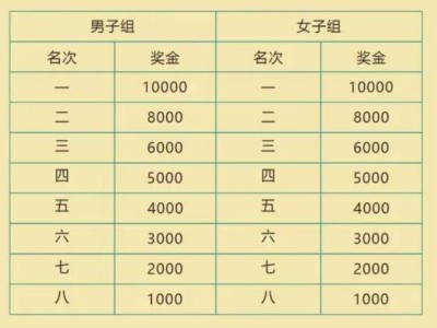 2026徐闻马拉松的奖励是什么
