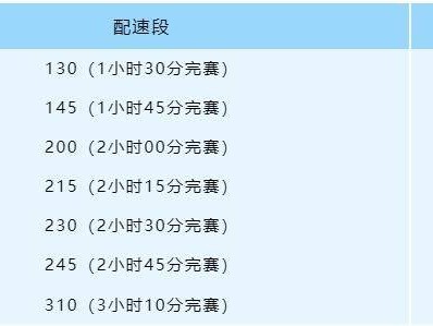 2025绍兴上虞半程马拉松官方配速员招募报名指南