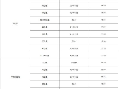 2024特步晋江马拉松赛竞赛规程