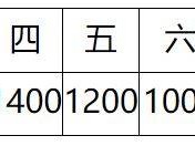 2024深圳马拉松深圳选手奖金多少钱
