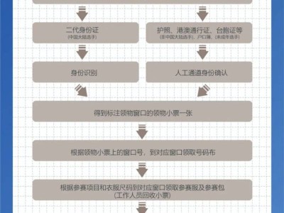 2024青岛环莱西湖半程马拉松领物流程