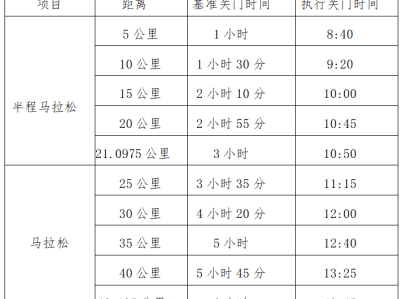 2024舟山群岛马拉松(赛事规程)