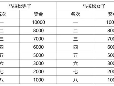 2026孝感马拉松奖金奖励