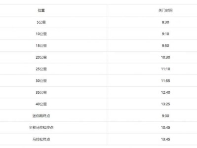 2024哈尔滨马拉松关门距离和时间