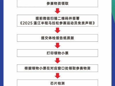 2025温江半程马拉松参赛包领物指南(时间+地点+流程)