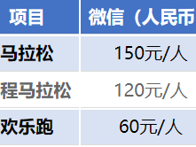 2024石河子马拉松报名时间+入口