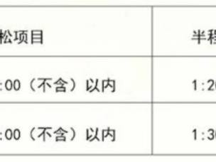 左海2024福州马拉松报名须知