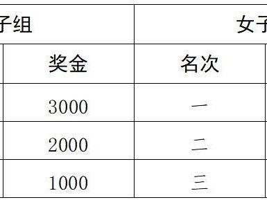 2024咸阳淳化半马奖金是多少