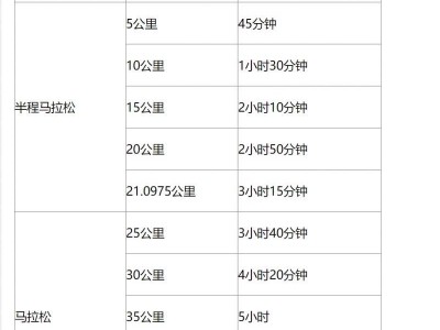 2025温州马拉松竞赛办法（检录起跑+计时+关门+补给点）
