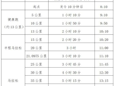 2024武汉光谷马拉松比赛时间+路线图+奖金