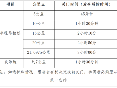 2025荣县半程马拉松暨“跑遍四川”荣县站(赛事规程)