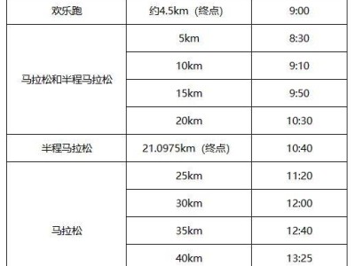 2024徐州马拉松竞赛办法