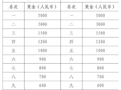 山海游2024普者黑半程马拉松赛比赛奖励+名次