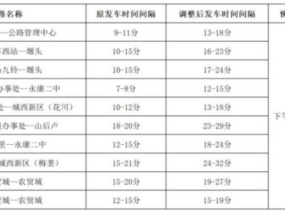 2024永康方岩半程马拉松公交路线调整时间