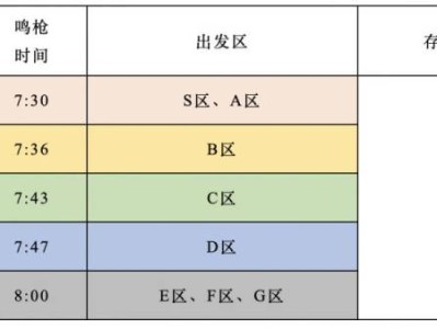 2024福州马拉松分枪法令时间安排