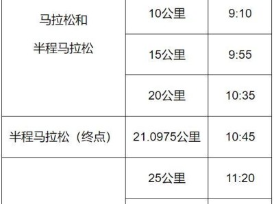 2025唐山马拉松关门距离和时间
