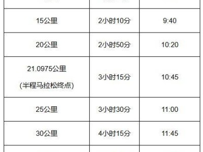 2025北京怀柔长城马拉松竞赛办法