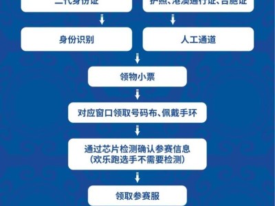 呼和浩特2024敕勒川草原半马领物须知