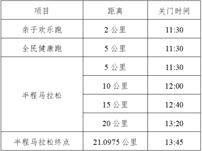 2025铁门关半程马拉松(赛事规程)