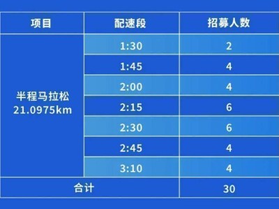 2024昆明半程马拉松官方配速员配速组别