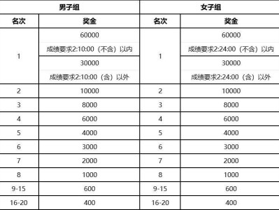 2025南京浦口马拉松奖金有多少(奖励办法)