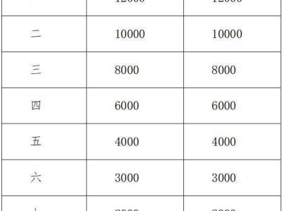 2024年绍兴诸暨西施半程马拉松录取名次及奖励办法