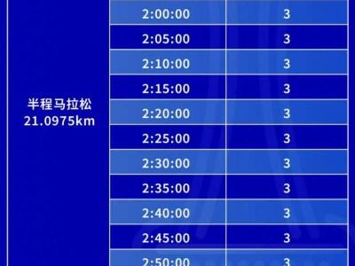 2024常州西太湖半程马拉松急救跑者招募公告(最新)