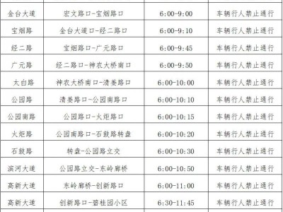 2024宝鸡马拉松封路最新消息（持续更新）
