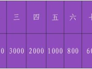 2024南海桂城三山环岛半程马拉松奖金多少钱?