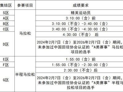 2026大连马拉松分区说明