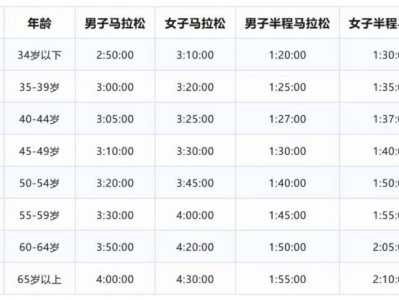2025长沙马拉松路线规划