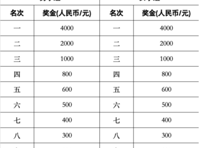 2025大理乡愁马拉松年度接力赛（剑川站）(赛事规程)