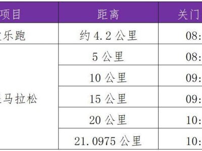 2025任城半程马拉松竞赛办法