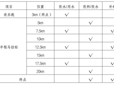2025永康方岩半程马拉松有医疗救护点吗