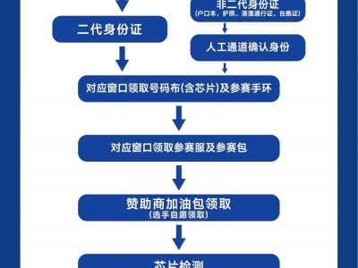 2026大连马拉松领物流程