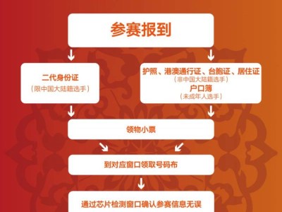 2024西安城墙马拉松系列大明宫10公里路跑赛领物流程+凭证