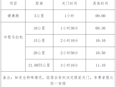 2024沂水半程马拉松(赛事规程)