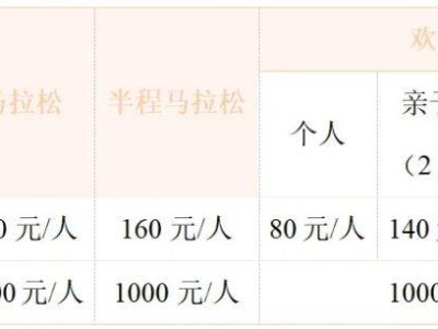 2025徐州马拉松报名指南(时间+入口+流程)