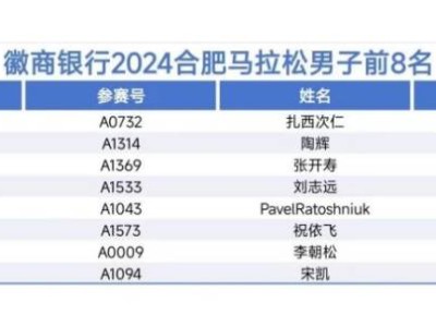 2024合肥马拉松各项目前八名成绩公布