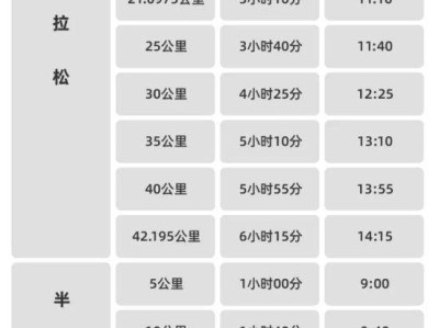 2024廊坊通北协同马拉松竞赛规程(报名+比赛+奖励)