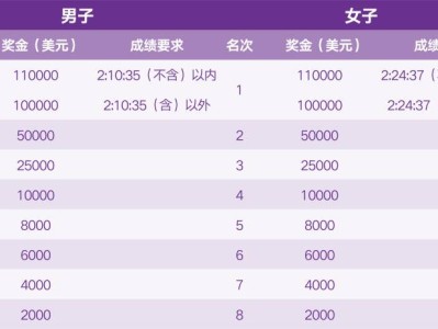 2025南京马拉松的奖金有多少？