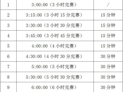 2025岳阳马拉松配速跑者招募什么时候结束？