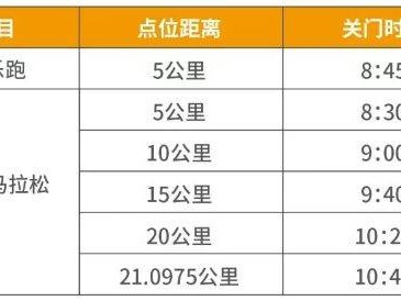 2025靖江半马关门时间