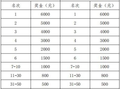 2024三门峡马拉松奖金多少