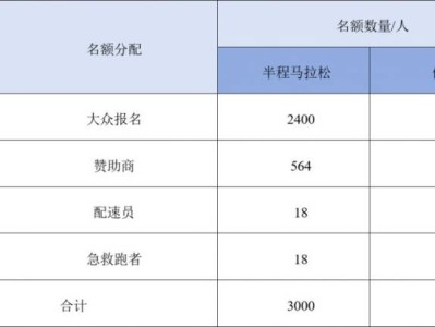 2025兵团第十二师半程马拉松竞赛规程