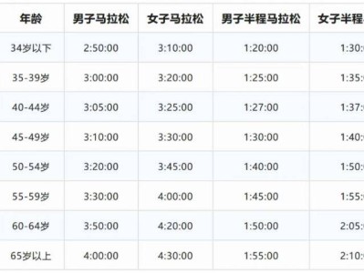 2025长沙马拉松常见问题解答