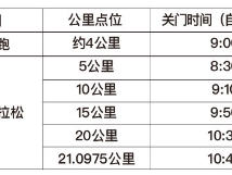 2025苏州阳澄湖半岛马拉松竞赛办法