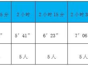 2025北京通州运河半程马拉松官方领跑员招募（时间+入口+要求）