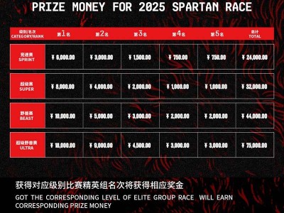 2025斯巴达勇士赛佛山站(赛事规程)